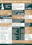 Birmingham Property Market Insights