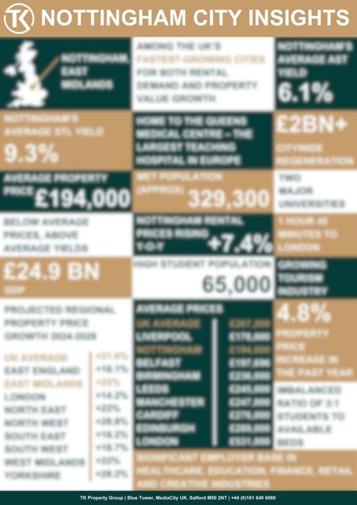 Nottingham Property Market Insights