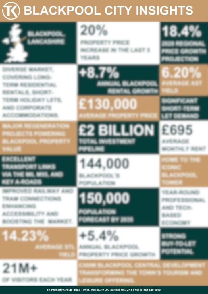 TKPG Blackpool City Insights
