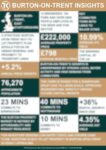 Burton-upon-Trent Property Market