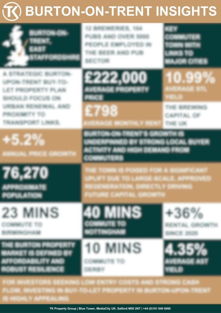 Burton-upon-Trent Property Market