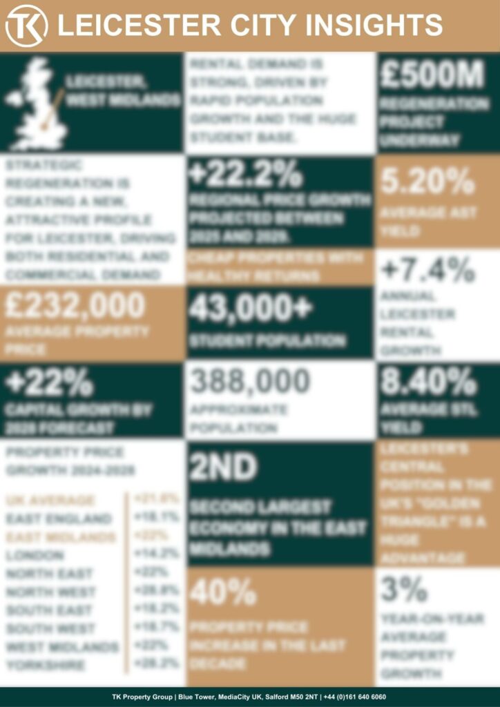 TKPG Leicester City Insights