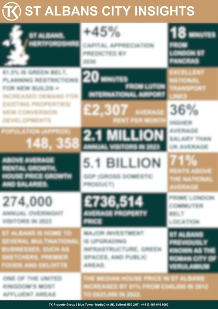 TKPG St Albans City Insights